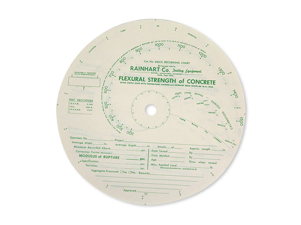 Concrete Beam Breaker Chart Paper - Available in 4 Formats - Rainhart